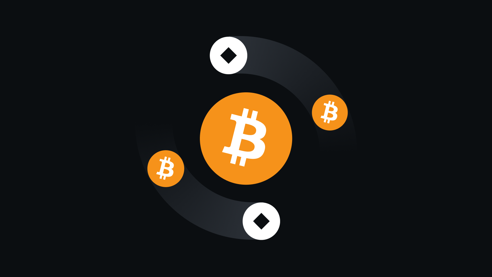 OTC安全交易保障体系